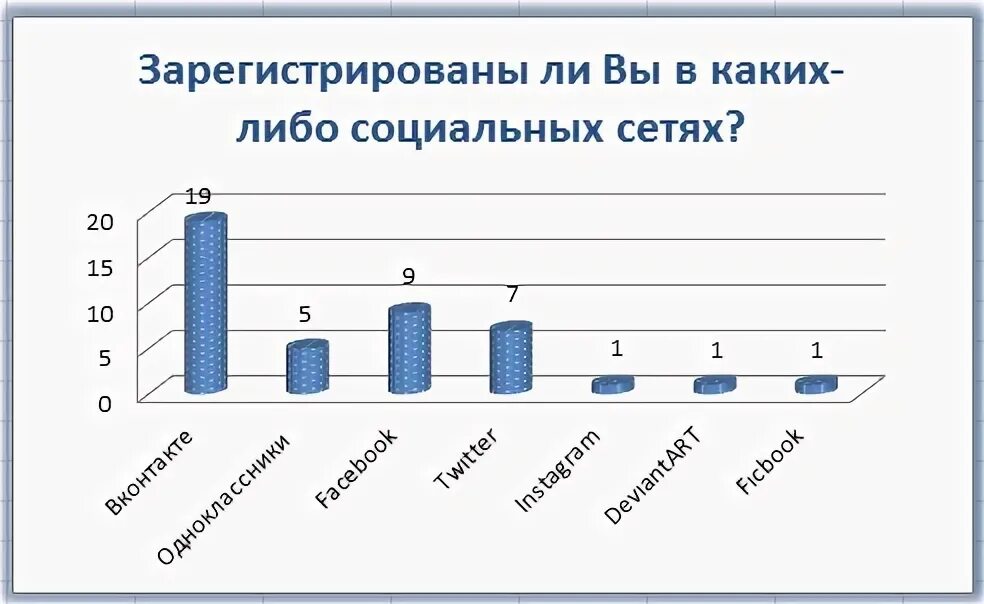 Влияние социальных сетей на студентов. Влияние социальных сетей на подростков презентация. буклет на тему влияние социальных сетей на подростков. презентация на тему влияние социальных сетей на подростков 10 класс. анкетирование влияние социальных сетей на подростков.
