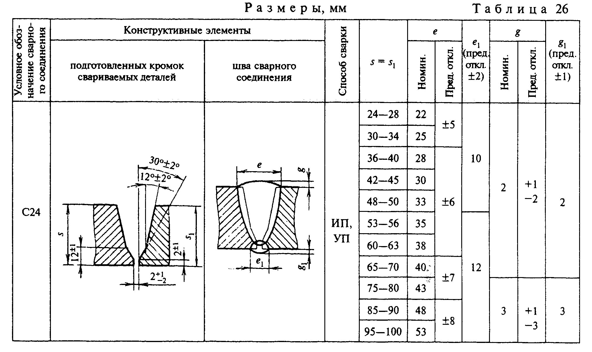 Сварка допускного стыка. Эскизы сварных соединений и конструктивные элементы шва. Сварное соединение с 17 ширина шва. Сварное соединение стыков труб. Толщина валика сварного шва.