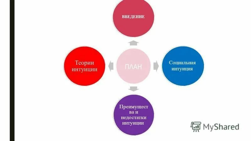 Замкнутость это в психологии. Презентация на тему интуиция. Интуиция презентация. Оценка уровня общительности тест в. Достоинства экспертных методов.