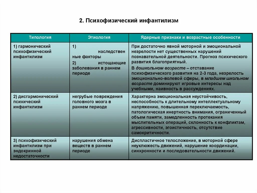 Формы психического инфантилизма. Классификация типов ЗПР. Гармонический психофизический инфантилизм. Виды задержки психического развития.