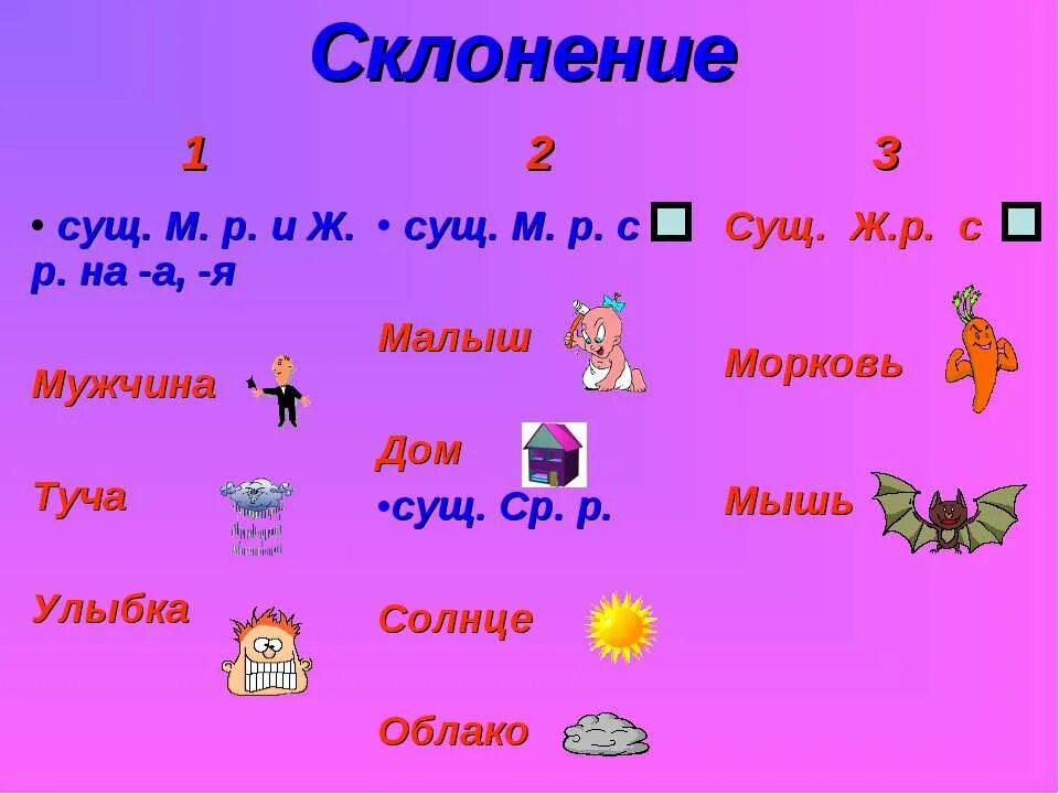 Облако какое существительное. Туч склонение. Сущ. Склонение сущ туча. Склонение существительных.