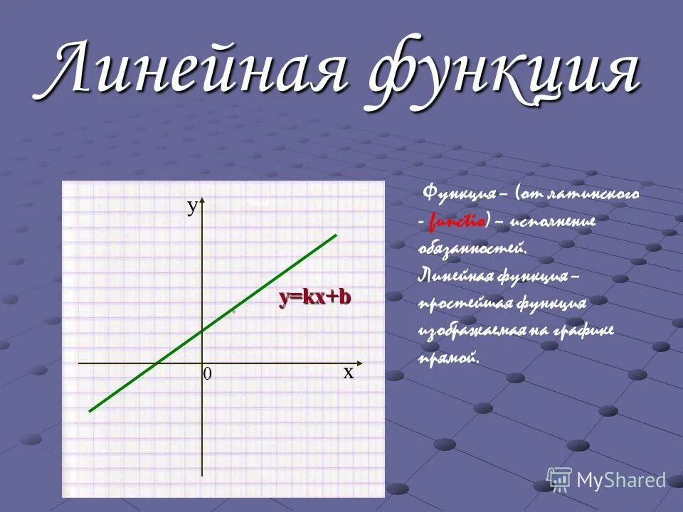 Функция прямой линии. График KX+B. Функция y KX+B. График прямой линии. Линейная функция график прямая.