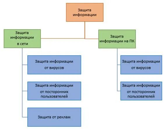 Защиты информации ос. Методы защиты информации в ос windows. управление безопасностью ос. безопасность операционных систем. подсистема безопасности ос это.