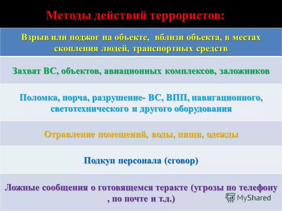действия террористов тест. преступление против конституционного строя и государства. действия террористов тест. террористическая деятельность. действия террористов тест.