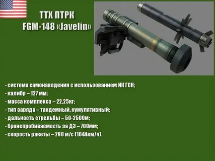 Характеристика орудия