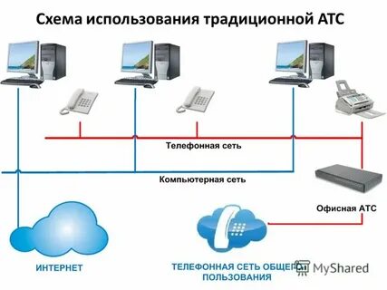 Подключение виртуальной атс