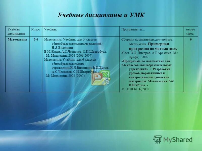 Образовательная область математики. Учебные дисциплины. Учебные дисциплины примеры. Какие учебные дисциплины бывают. Учебные дисциплины список.