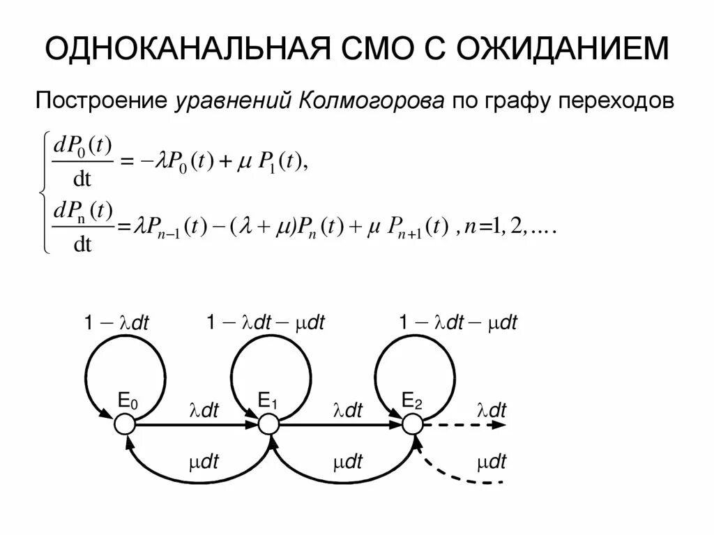 Смо с ожиданием. Одноканальная система массового обслуживания с ожиданием. Модели с ожиданием смо. Марковские системы массового обслуживания. Одноканальная смо