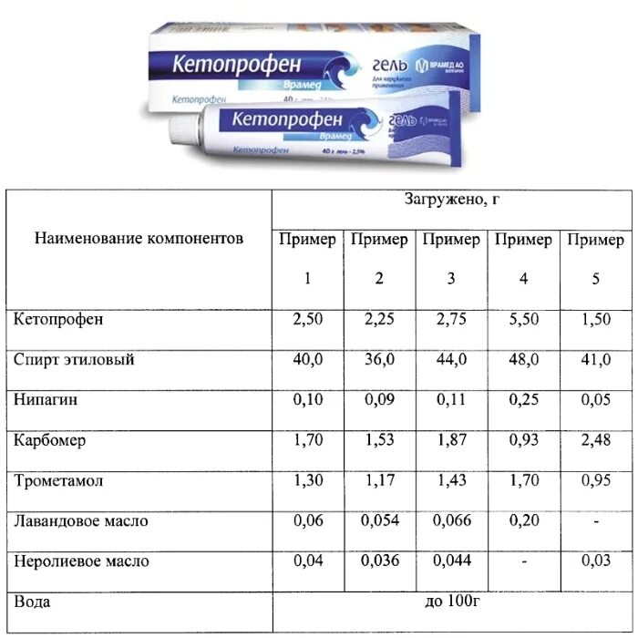 Кетопрофен уколы сколько. Кетопрофен Продолжительность эффекта. Кетопрофен пути введения начало эффекта. Мазь с кетопрофеном. Кетопрофен начало эффекта и Продолжительность.