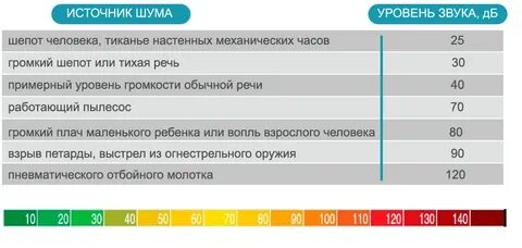 Через сколько можно слушать