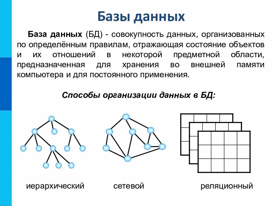 Модели предметного класса. База данных модель предметной области 9 класс. База данных как модель предметной области 11 класс. База данных как модель предметной области 9 класс. Способы организации БД.