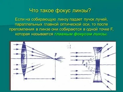 Линзы оптическая сила линзы 9