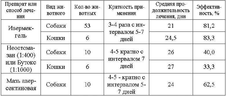 Ивермек дозировка для животных. Ивермек для КРС дозировка. Биомультивит