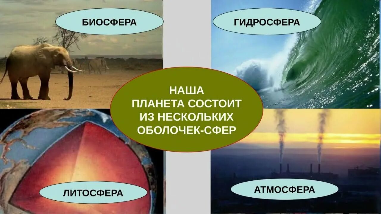 Контрольная работа по географии гидросфера атмосфера биосфера. Атмосфера гидросфера литосфера. биосфера литосфера гидросфера. гидросфера литосфера биос. сферы земли атмосфера гидросфера литосфера и биосфера.