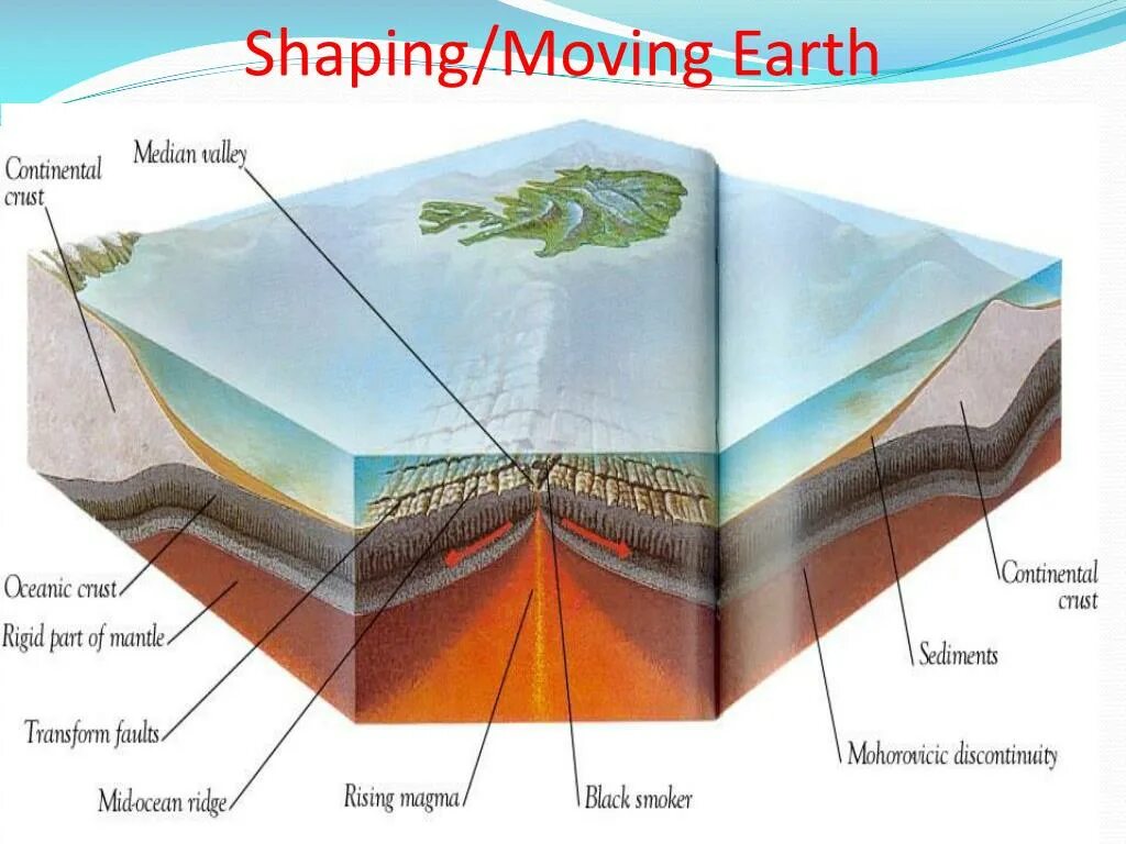 Moving on earth. The day the earth moved текст перевод starlight 8 класс. Земля 3д. О земле и космосе. The day the earth moved.