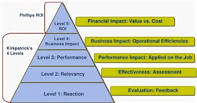 Impact values. Impact книга. Цикл киркпатрика. Impact values. Impact книга.