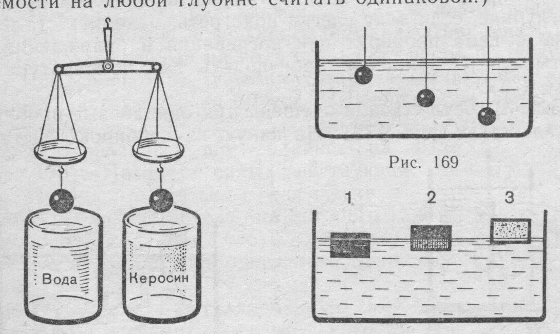 Опыт по физике 7 класс плавание тел. Архимедова сила плавание тел 7 класс. Опыты по физике плавания тел. Архимедова сила опыт. В керосин погружен кусок