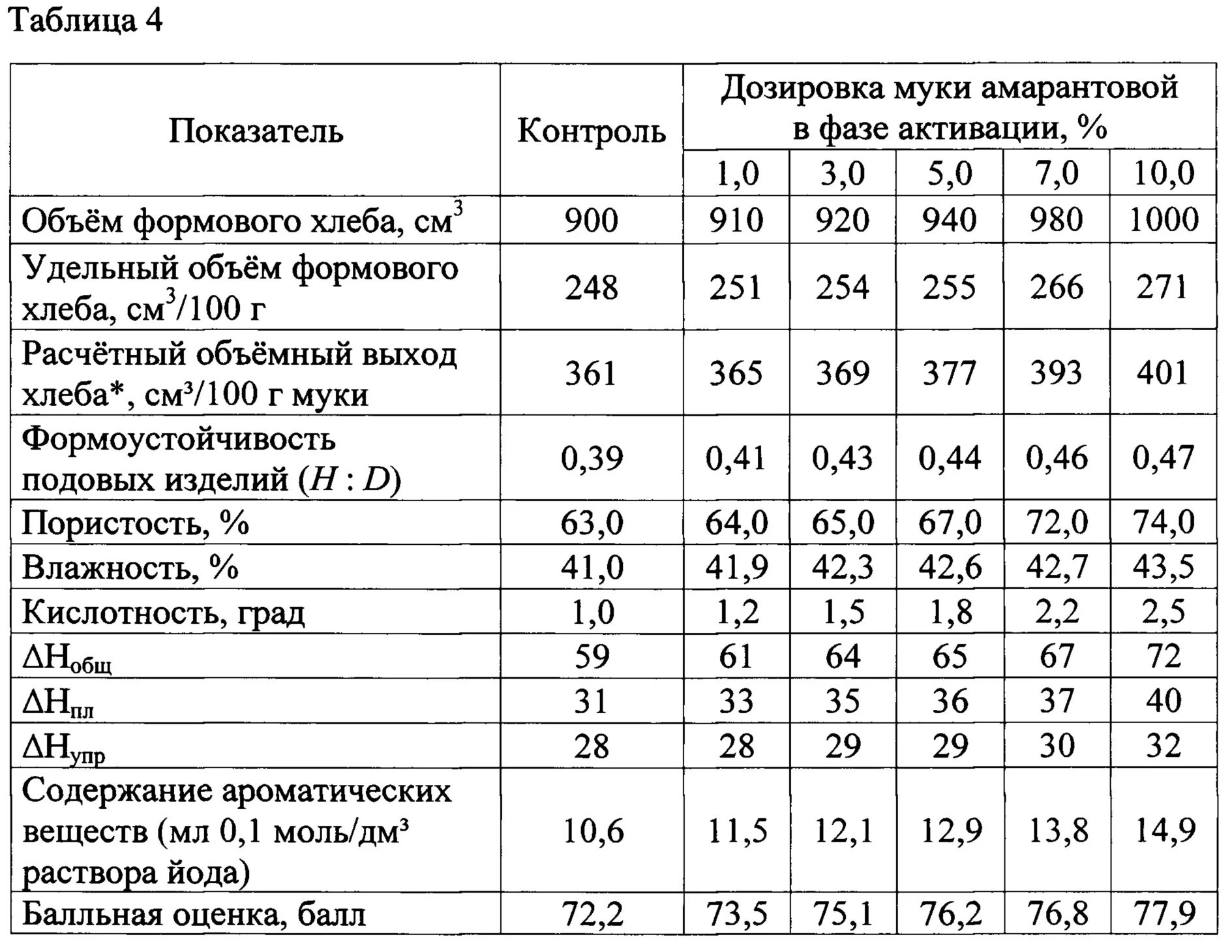 Сколько сырых дрожжей на 1 кг. Сколько грамм прессованных дрожжей для хлеба. Количество дрожжей на 1 кг муки для хлеба. Сколько надо сырых дрожжей на 1 кг муки. Дрожжи на 1 кг муки для хлеба.