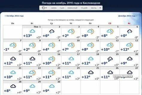 Погода в кисловодске в ноябре гисметео