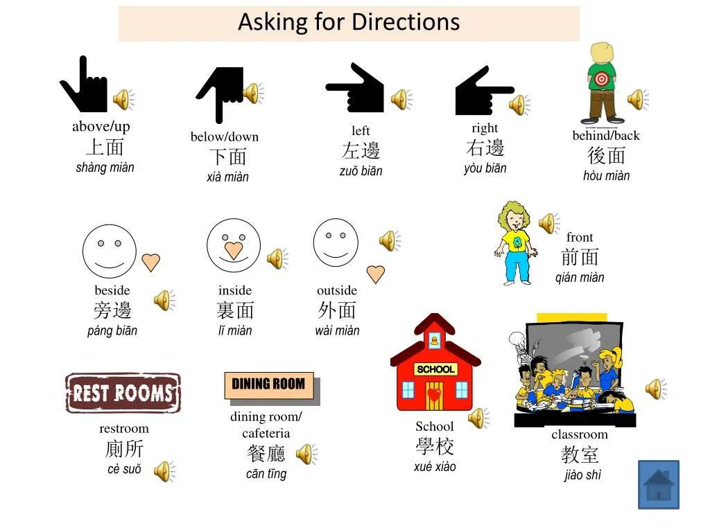 Asking for reply. Asking for Directions. Asking and giving Directions. Asking Directions картинка. Asking the way and giving Directions.