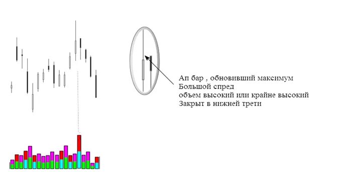 Максимум это больше. Максимум или минимум. Максимум это меньше или. Силовой индекс. Минимум максимум что больше что меньше.