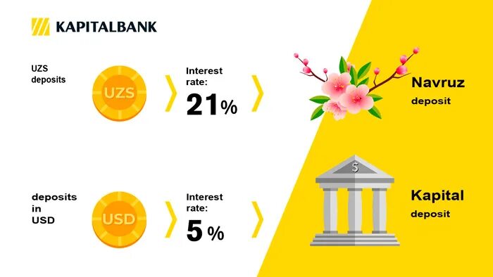 Bank haqida. Капитал банк. Банк омонатлари. Капитал банк Баку. Банк омонатлари 2020.