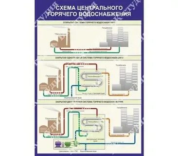 Центральное горячее