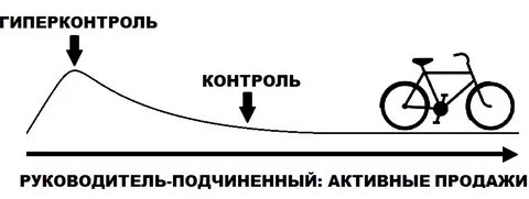 Гиперконтроль это