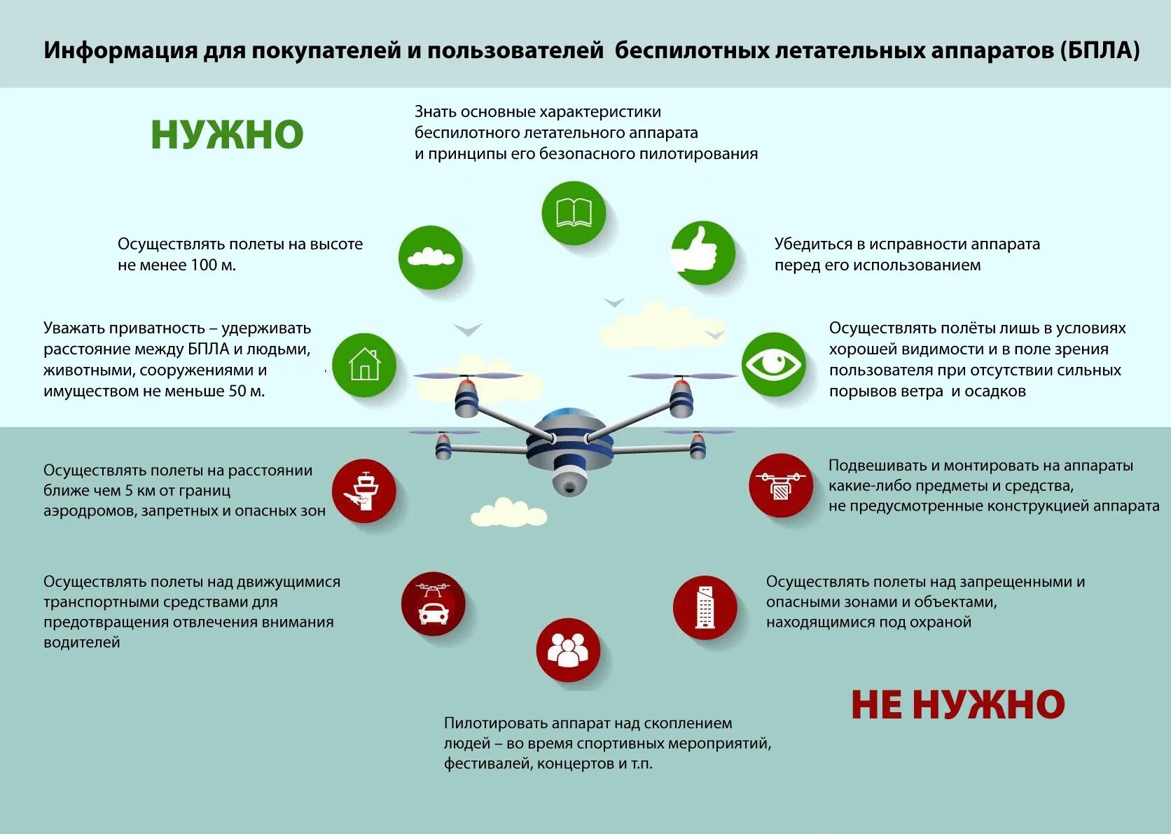 Памятка при атаке беспилотников. Техника безопасности квадрокоптера. сферы использования беспилотников. безопасное управление бпла. порядок использования бпла.