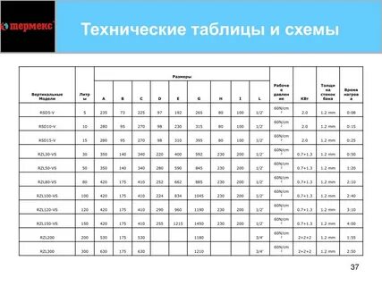 Толщина времени