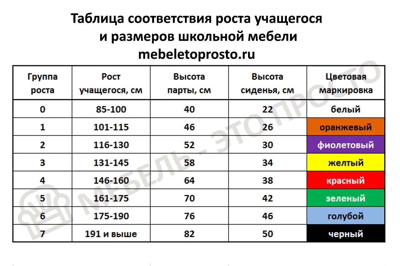 Размер парты в школе по росту. Высота парты по росту ребенка таблица размеров. САНПИН Размеры школьной мебели. Маркировка школьной мебели. Размеры школьной мебели