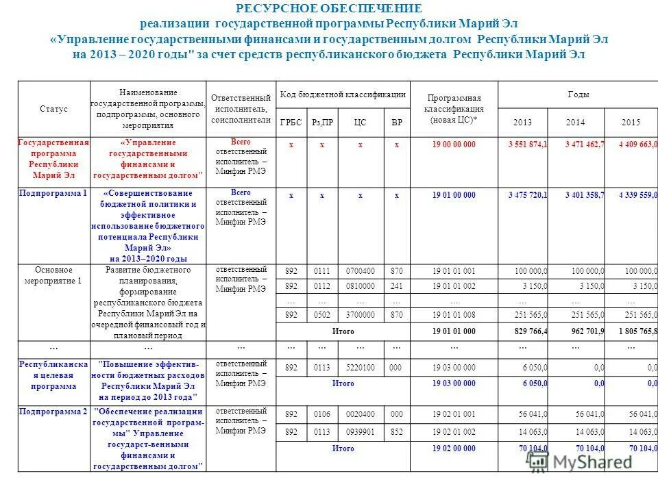 карта республики марий эл с районами подробная. государственное устройство республики мордовия. день рождения марий эл. волжск марий эл на карте. территория марий эл.