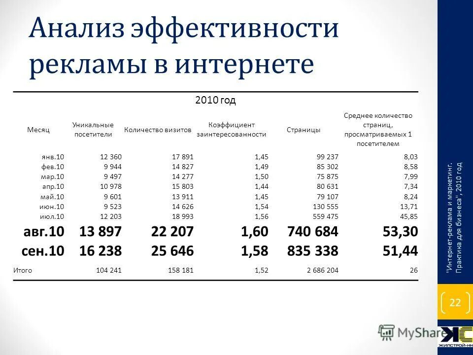 Маркетинг про ооо