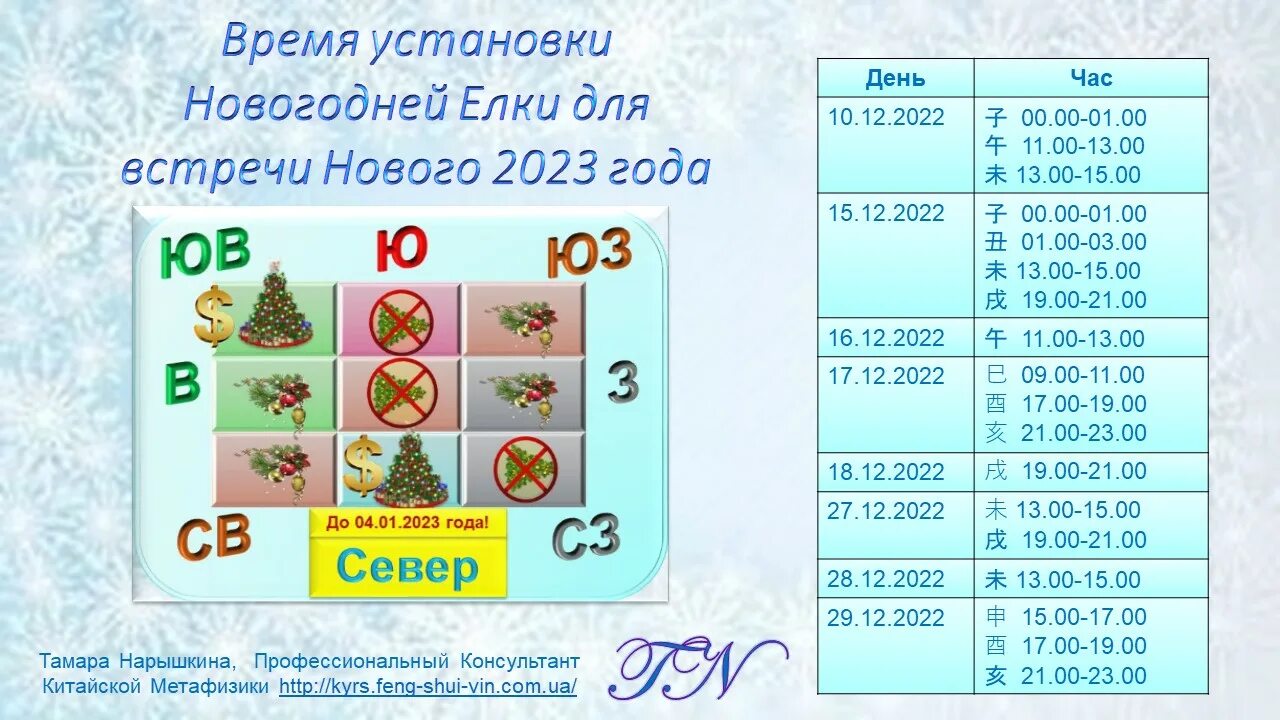 Новогодняя елка в офисе. Схема украшения елки. Открытие елки в мурманске 2023. В каких числах лучше ставить ёлку на новый год 2023. В какие даты ставить елку 2023.