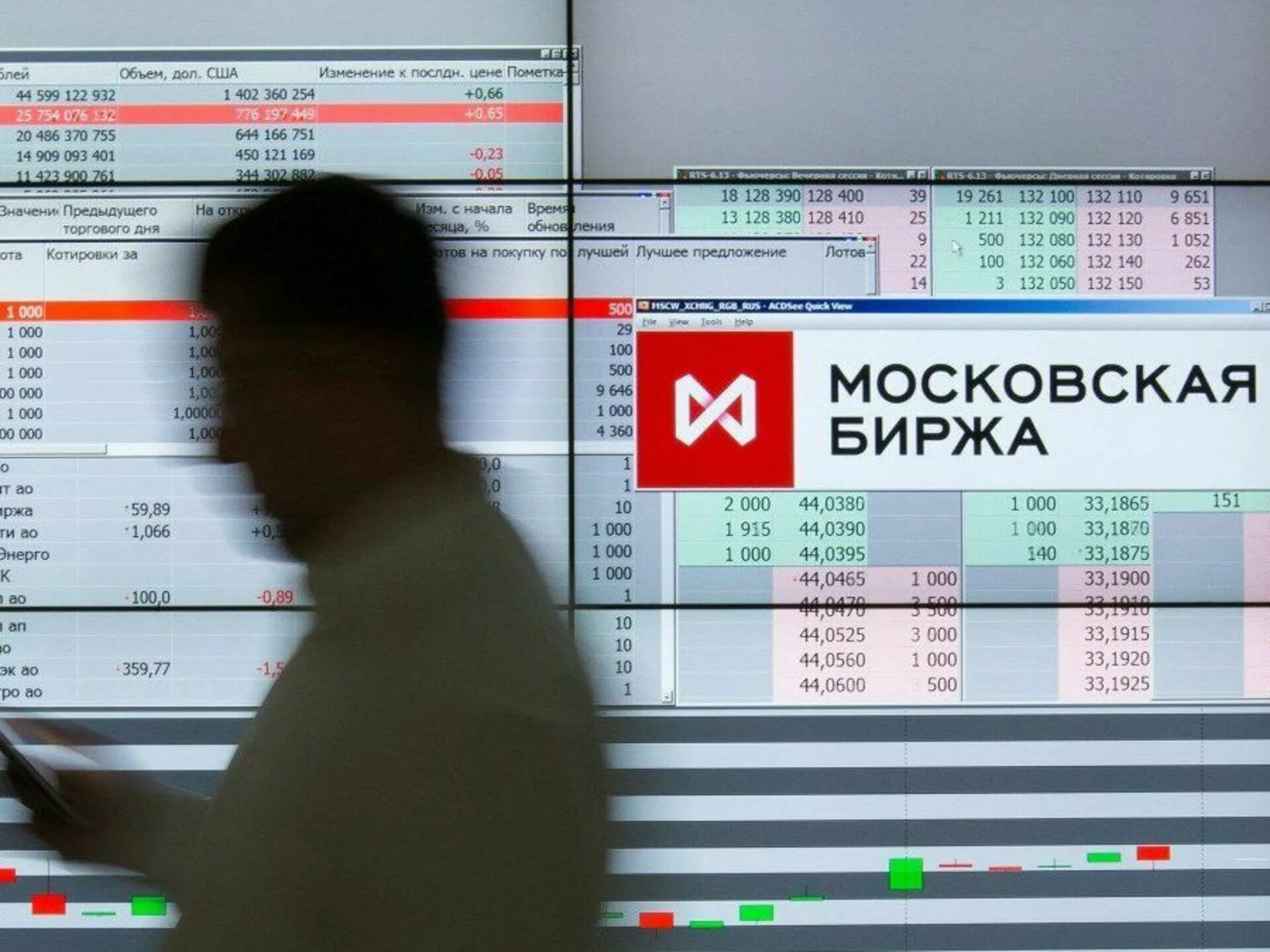 Как работает биржа ммвб в праздники. Московская биржа. московская биржа ммвб. фондовый рынок московской биржи. торги на московской бирже.