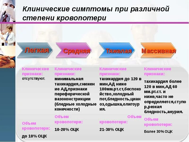 2 признака и более 4