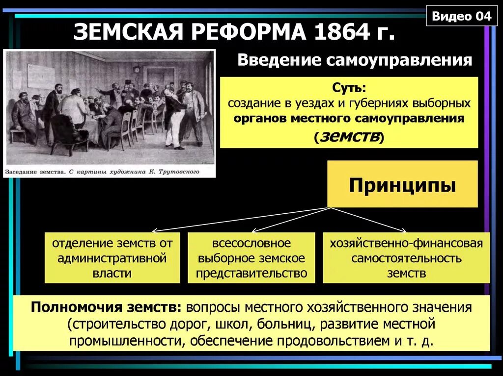 Земская реформа в России 1864 г. Принципы земской реформы 1864. Мероприятия земской реформы 1864 года.