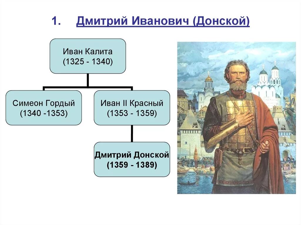 Какие качества отличали дмитрия донского как правителя