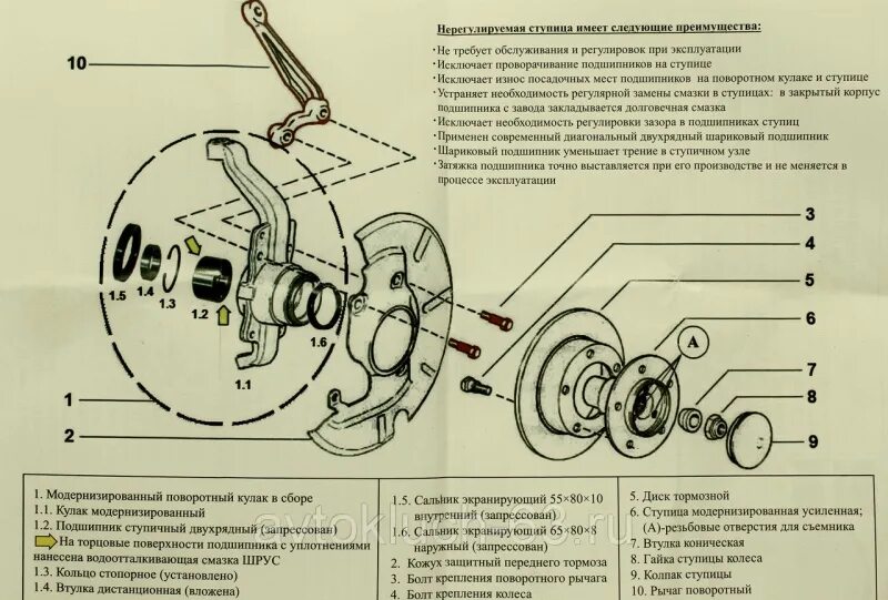 Ступица схема сборки. Сборка ступицы Нива 2121 передний. Ступица колеса Нива 2121. Передняя ступица ВАЗ 21213 Нива схема. Передняя ступица переднего колеса Нива 2121.