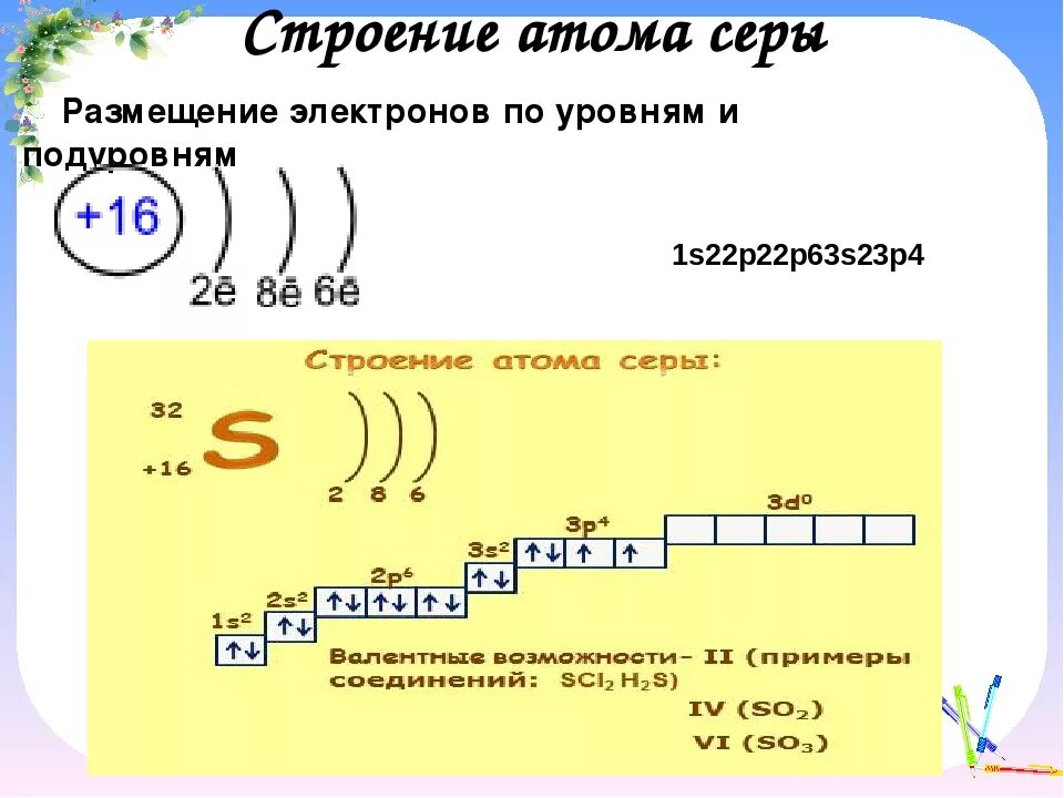 Строение электронных оболочек атомов рисунок. Сера строение электронной оболочки. Схема строения атомов хим элементов серы. Схема строения и электронная формула серы. Распределение электронов серы.