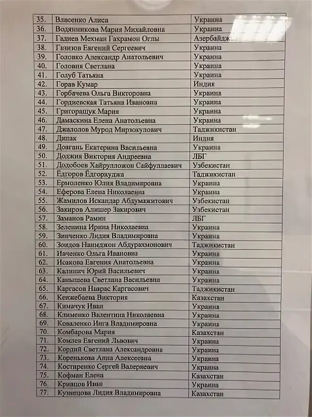 Список квота на РВП 2021 Москва. МВД 66 квота на РВП Екатеринбург. Квоты на РВП В Московской области 2021 году ,список граждан. Список получивших квоту на РВП. Рвп в екатеринбурге 2024