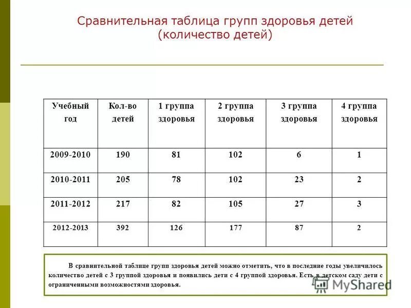 Физкультурные группы здоровья школьников таблица. Группа здоровья школьников таблица. Группа здоровья у детей таблица. Таблица здоровье ребенка. Группа здоровья 3 б что это значит