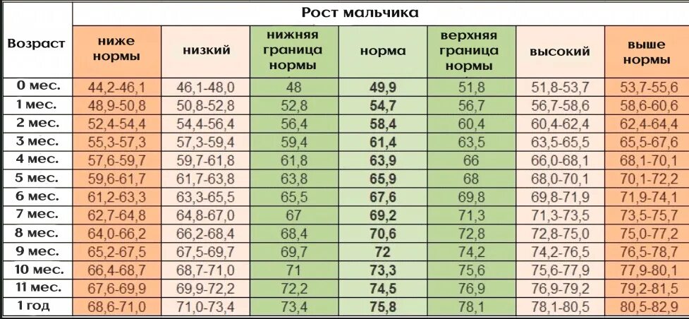 Девочка 5 лет рост и вес норма. Девочка 5 лет рост и вес норма