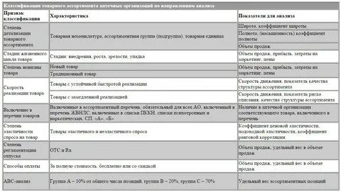 Перечень обязательных групп