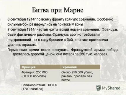 Кто победил на марне