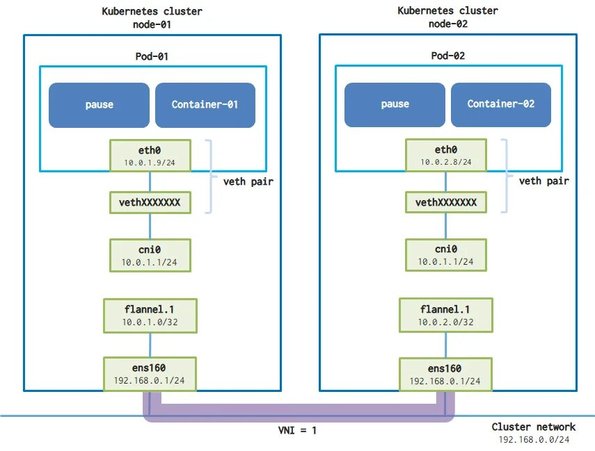 Kubernetes labels. Kubernetes схема. памятка команд docker. tree (command). docker command cheat sheet.