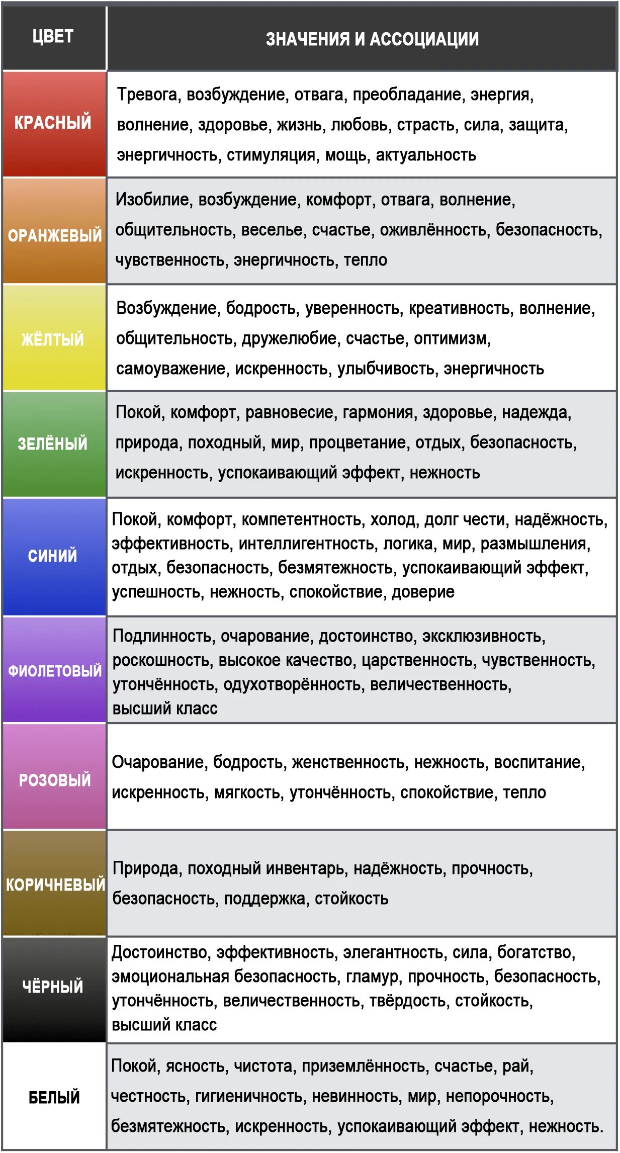 Человек ассоциируется с цветом значение цветов