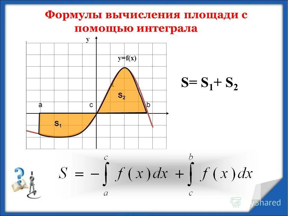 Формула площади интеграла. Формулы для вычисления площади фигуры через интеграл. площадь фигуры через интеграл формула. формула ньютона лейбница для нахождения площади. площадь с помощью интеграла.
