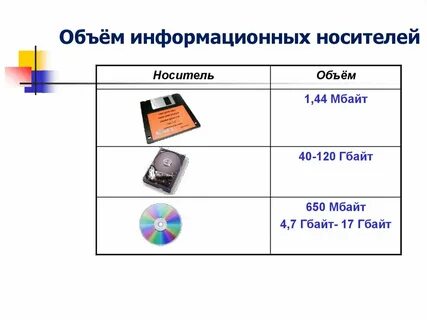 Найти информацию о современных информационных носителях