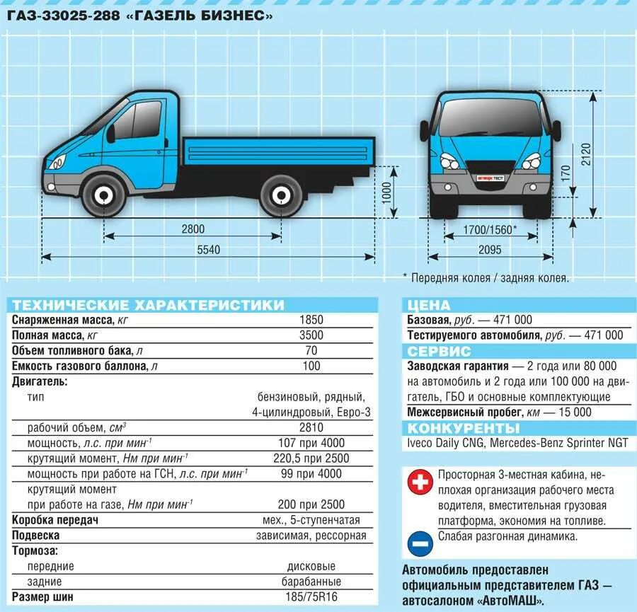 Сколько должна есть газель